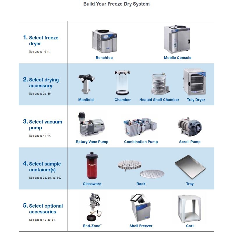 Labconco configurator