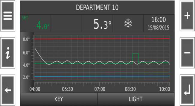 Optionele touchscreen controller