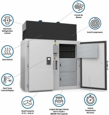 Farrar Scientific ULCi-WR dubbeldeurs -80°C vriesunit