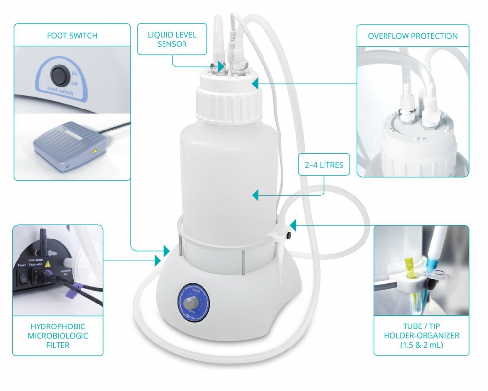 Biosan FTA-U aspirator met opvangkolf